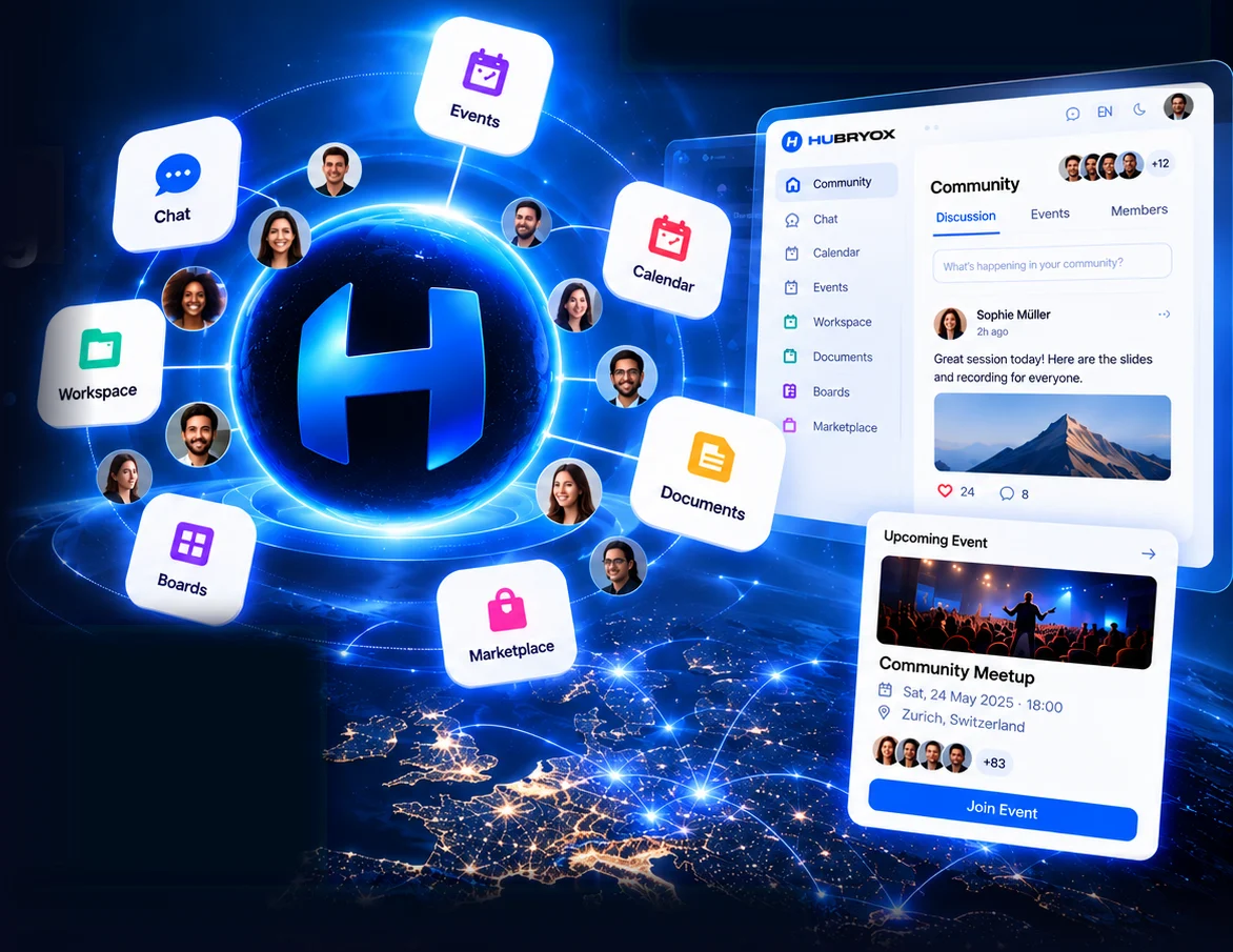 HUBRYOX at a glance: the H at the centre, around it chat, events, calendar, workspaces, documents, boards and marketplace, plus the community feed and an event